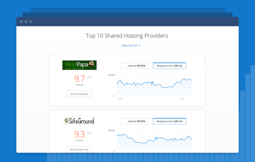 Website for web hosting rating system Hrank screenshot 3